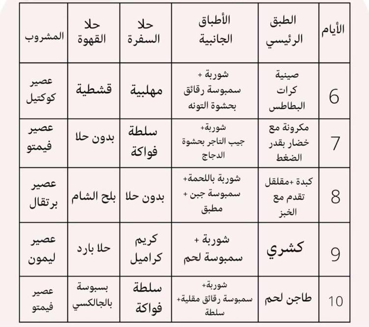 جدول اكلات فطور شهر رمضان 30 يوم سعودي - قائمة أكلات لشهر رمضان توفر عليك مجهود التفكير